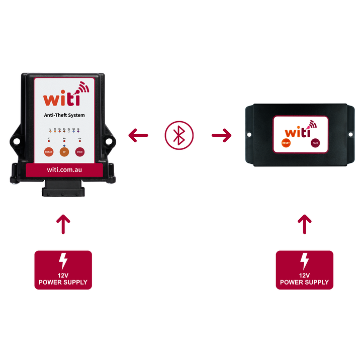 WiTi SafeTrack GPS and Anti-Theft wiring components for 12V DC installation in caravans and trailers