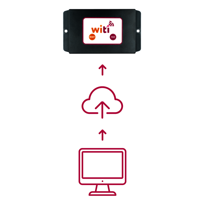 WiTi SafeTrack over-the-air firmware update notification in the SafeTrack mobile app