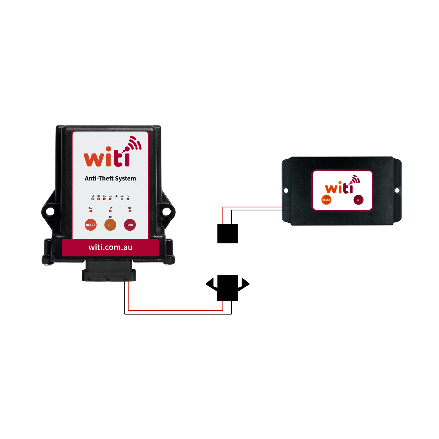 Witi anti-theft system and WiTi SafeTrack GPS components on a white background