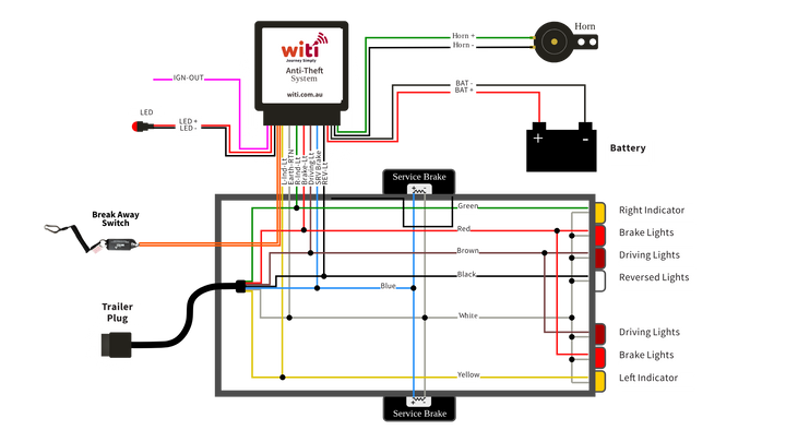 WiTi Anti-Theft System V3 wiring diagram for caravan and trailer installation