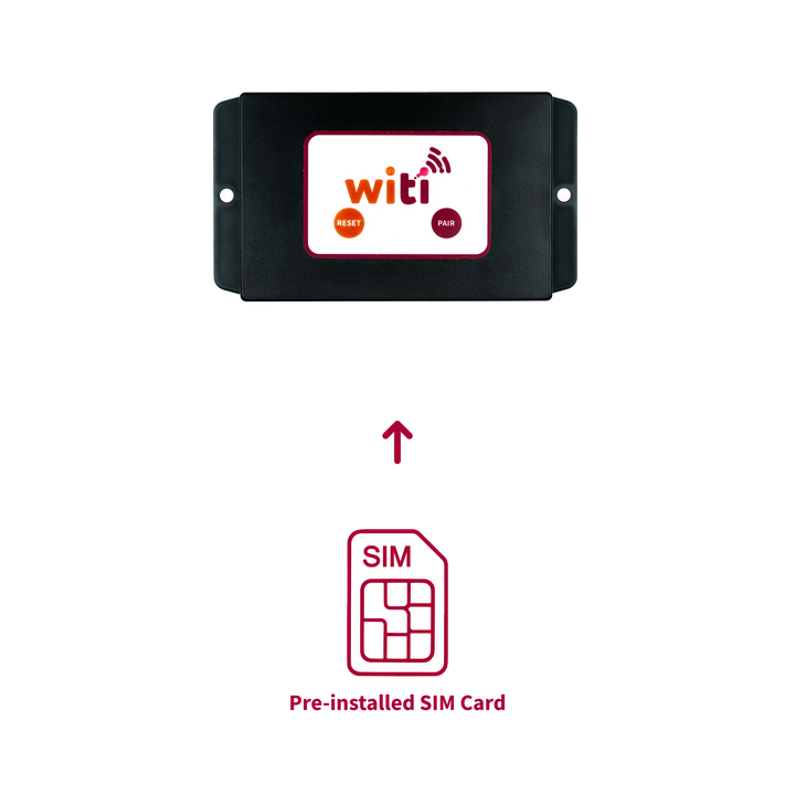 WiTi SafeTrack GPS Multi-Network SIM coverage — automatic switching across major mobile networks in Australia
